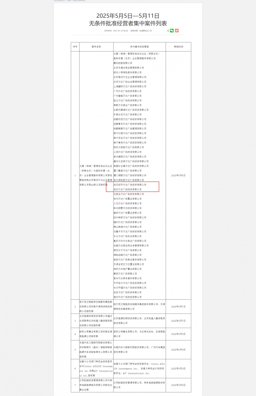 Wang Jianlin销售另外48个Wanda Plazas！这些在武汉中列